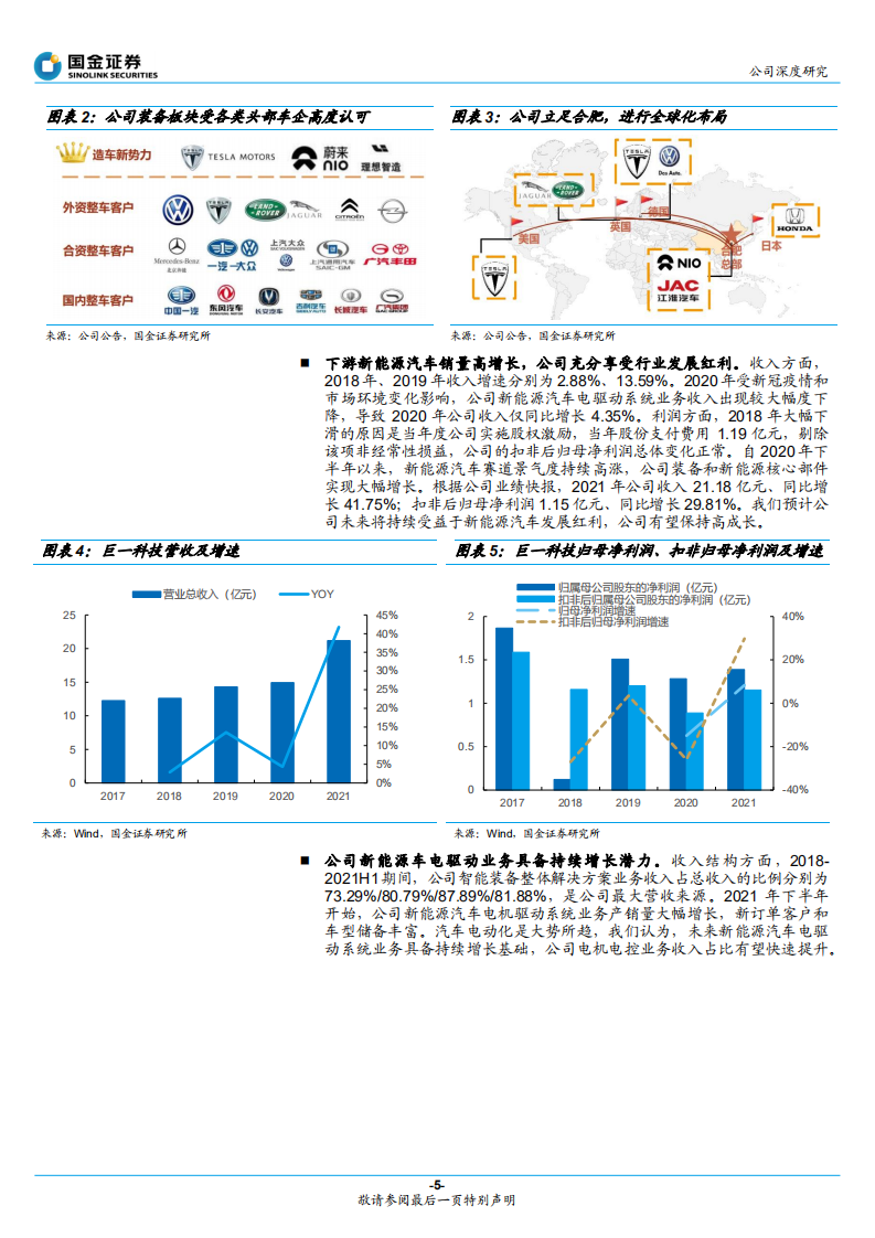 巨一科技-乘电动化东风，“装备+核心部件”双帆起航-220412.pdf 第5页