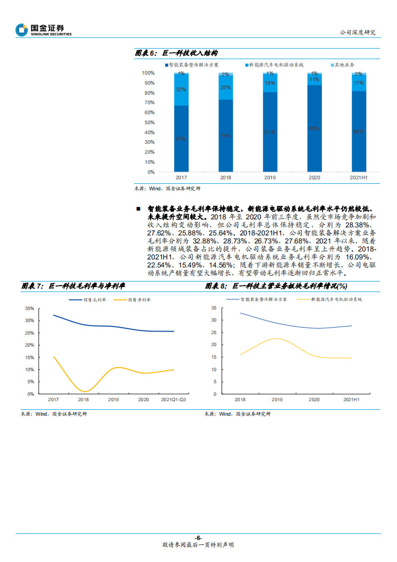 巨一科技-乘电动化东风，“装备+核心部件”双帆起航-220412.pdf 第6页
