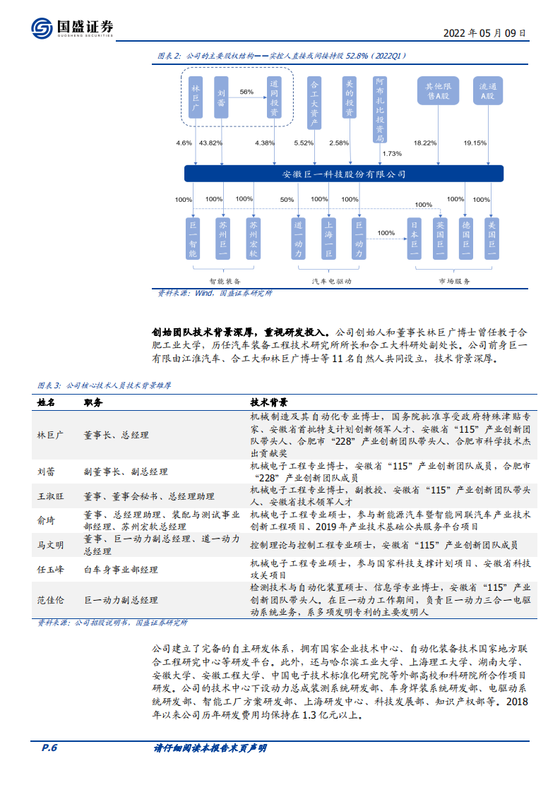 巨一科技-装备与电驱协同发展，新能源带来新机遇-220509.pdf 第6页