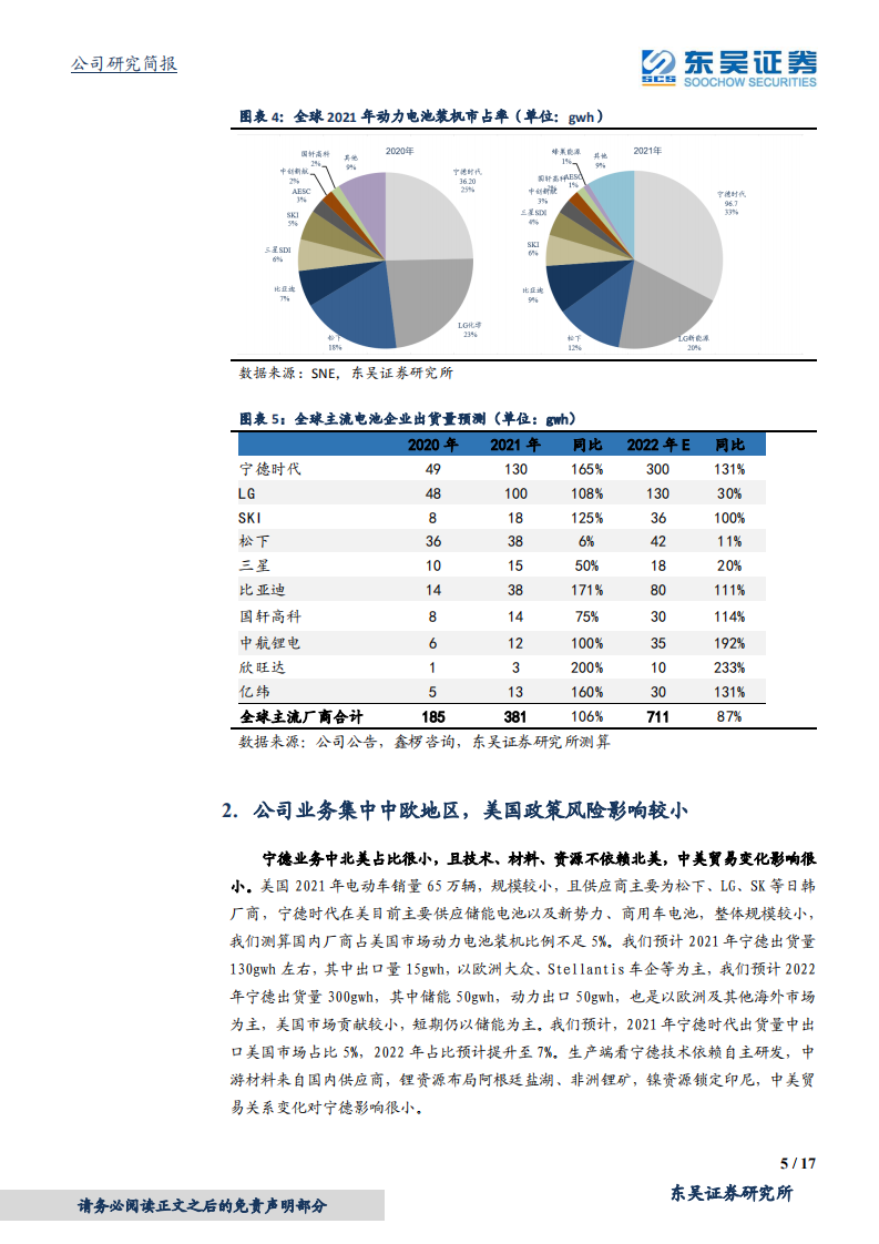 宁德时代-不畏浮云遮望眼，只缘身在最高层-220214.pdf 第5页