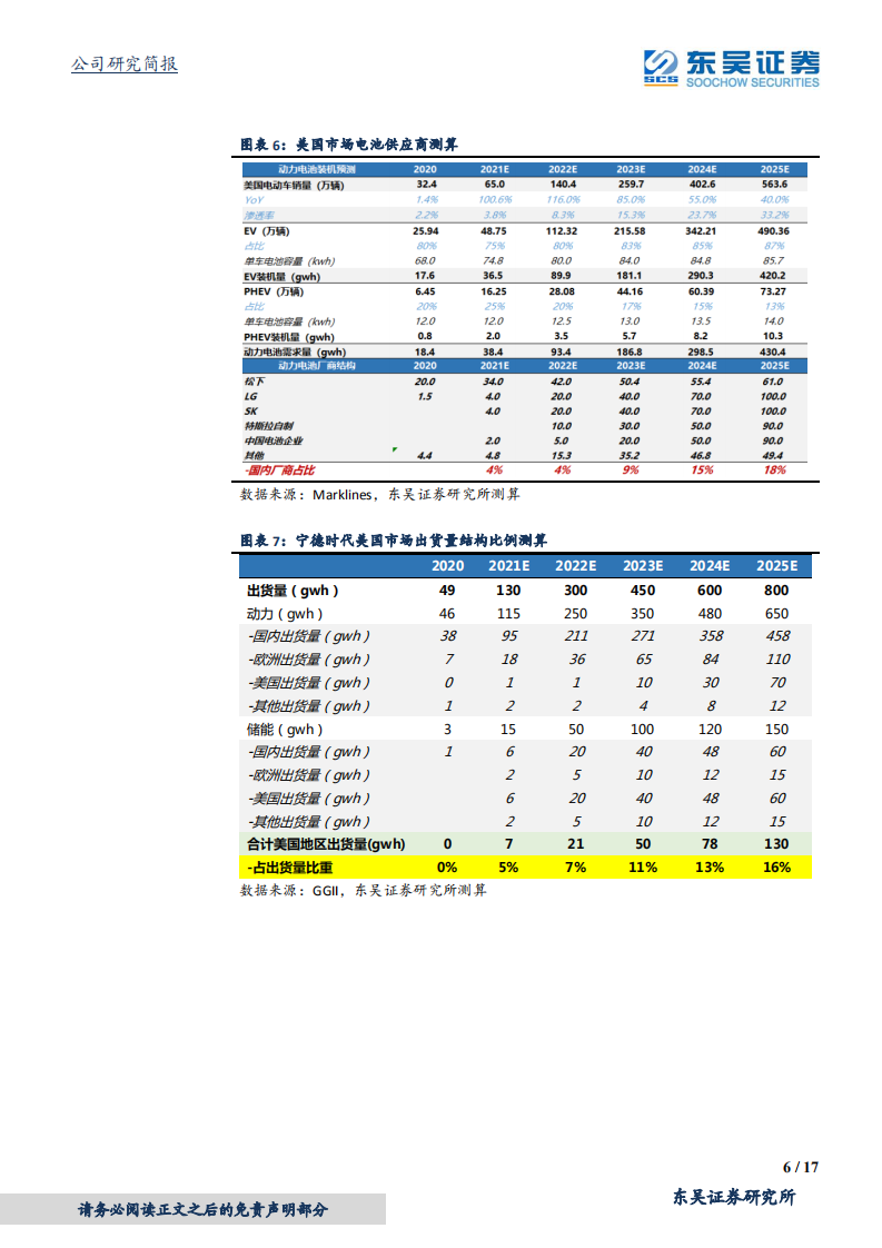宁德时代-不畏浮云遮望眼，只缘身在最高层-220214.pdf 第6页