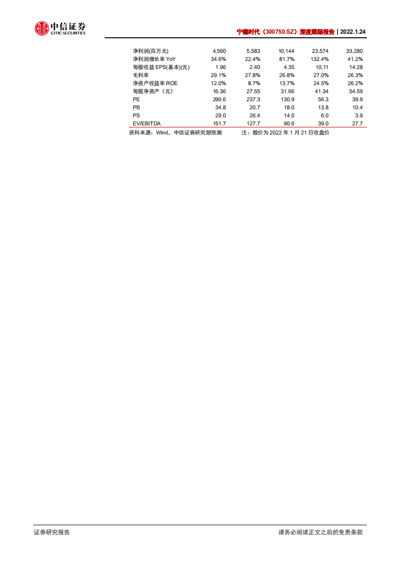 宁德时代-深度跟踪报告：从全球对比角度看宁德时代长期成长-220124.pdf 第3页