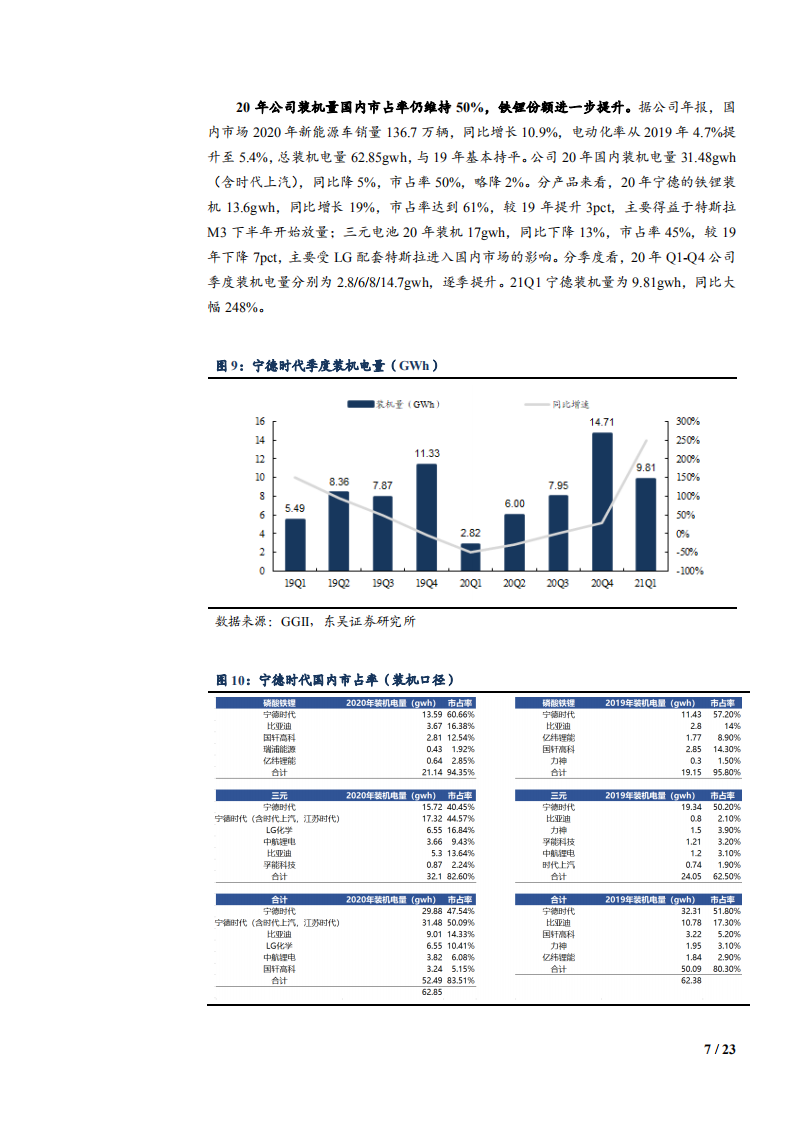 宁德时代公司2020年业务布局及财务状况分析报告.pdf 第6页