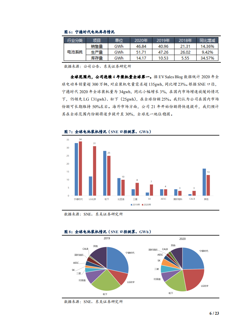 宁德时代公司2020年业务布局及财务状况分析报告.pdf 第5页
