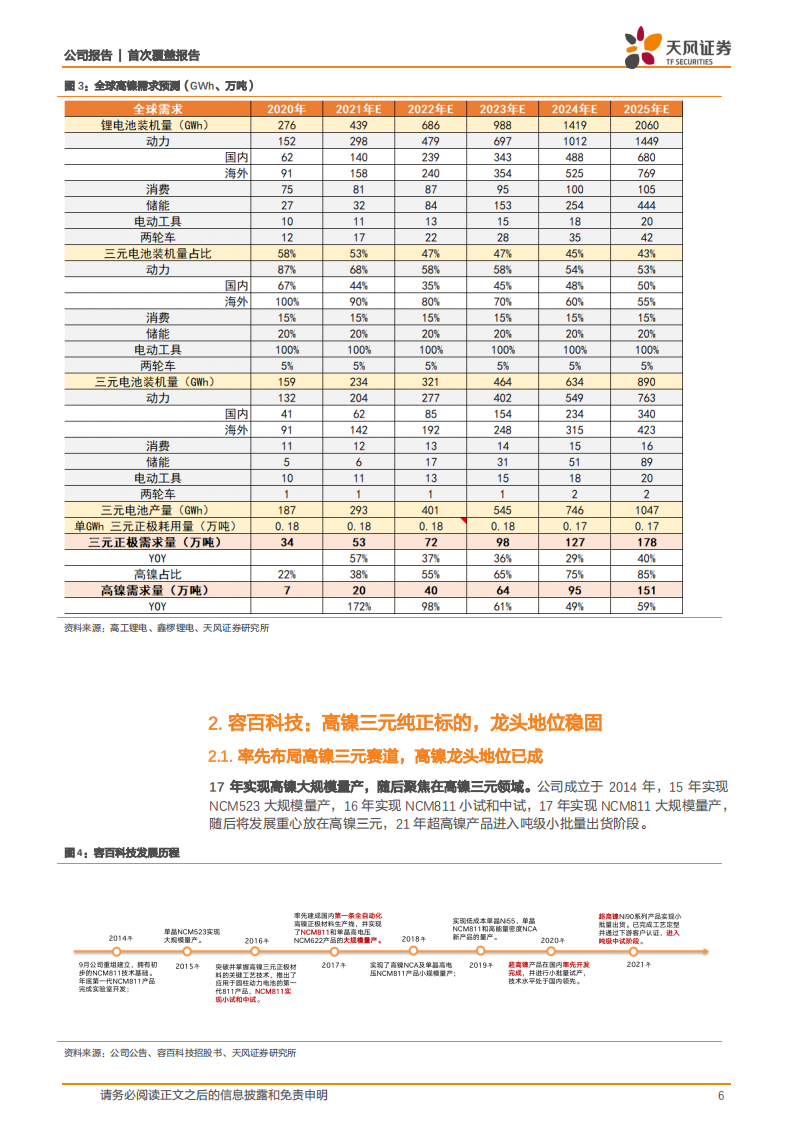 容百科技-高镍纯正标的，向前延展前驱体，看好量增利稳-220210.pdf 第6页