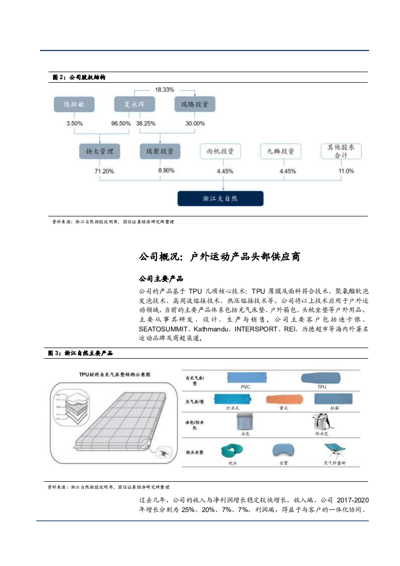2021年户外运动龙头浙江自然公司产业链分析报告.pdf 第5页