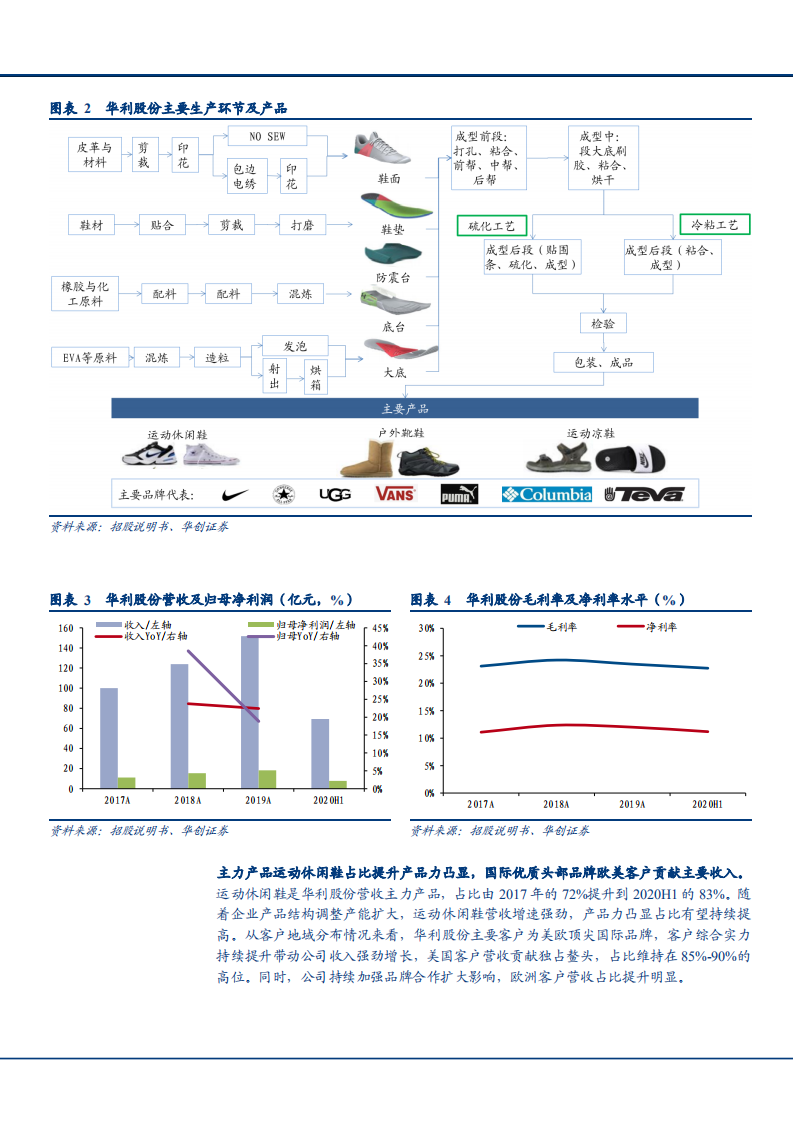2021年华利股份公司简介与核心亮点分析报告.pdf 第5页