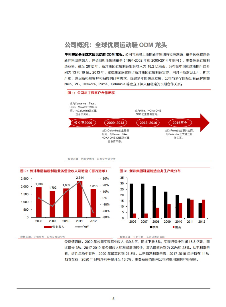2021年华利集团核心优势及同行财务数据对比分析报告.pdf 第4页