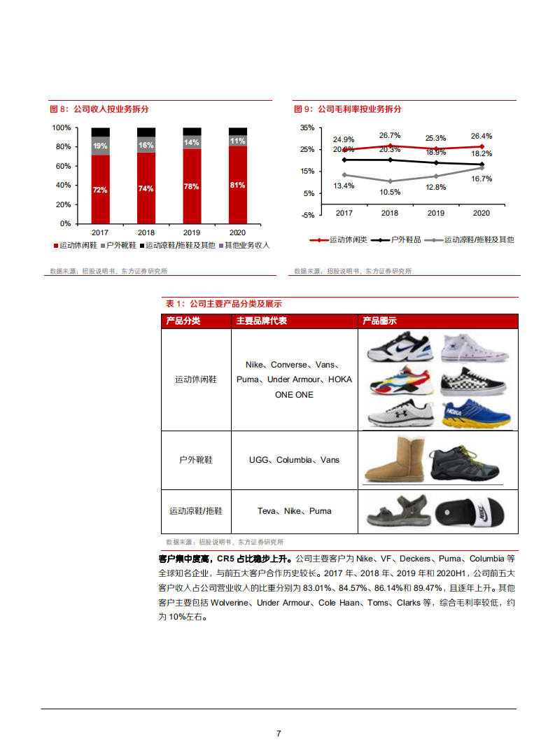 2021年华利集团核心优势及同行财务数据对比分析报告.pdf 第6页