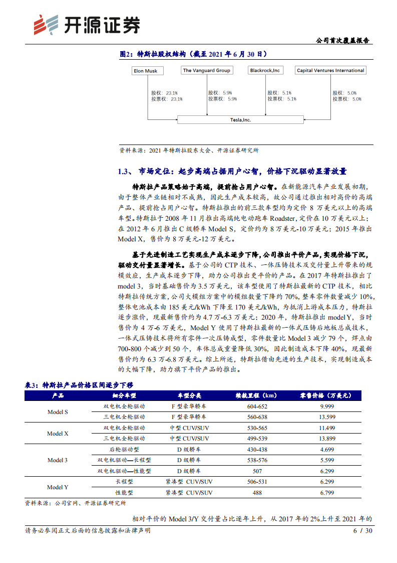 特斯拉-公司首次覆盖报告：智能汽车引领者，技术进步实现降本提效-220505.pdf 第6页