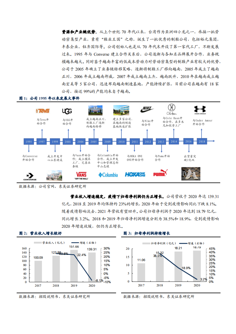 2021年华利集团竞争优势及产品收入状况分析报告.pdf 第5页