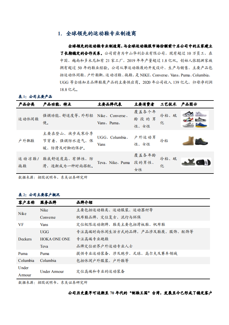 2021年华利集团竞争优势及产品收入状况分析报告.pdf 第4页