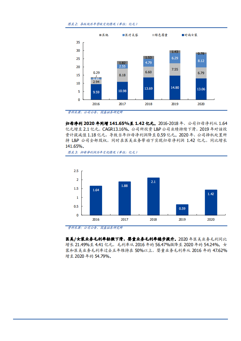 2021年朗姿股份公司高端女装与医美双业务分析报告.pdf 第4页