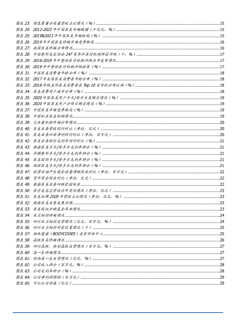 2021年朗姿股份公司高端女装与医美双业务分析报告.pdf 第2页