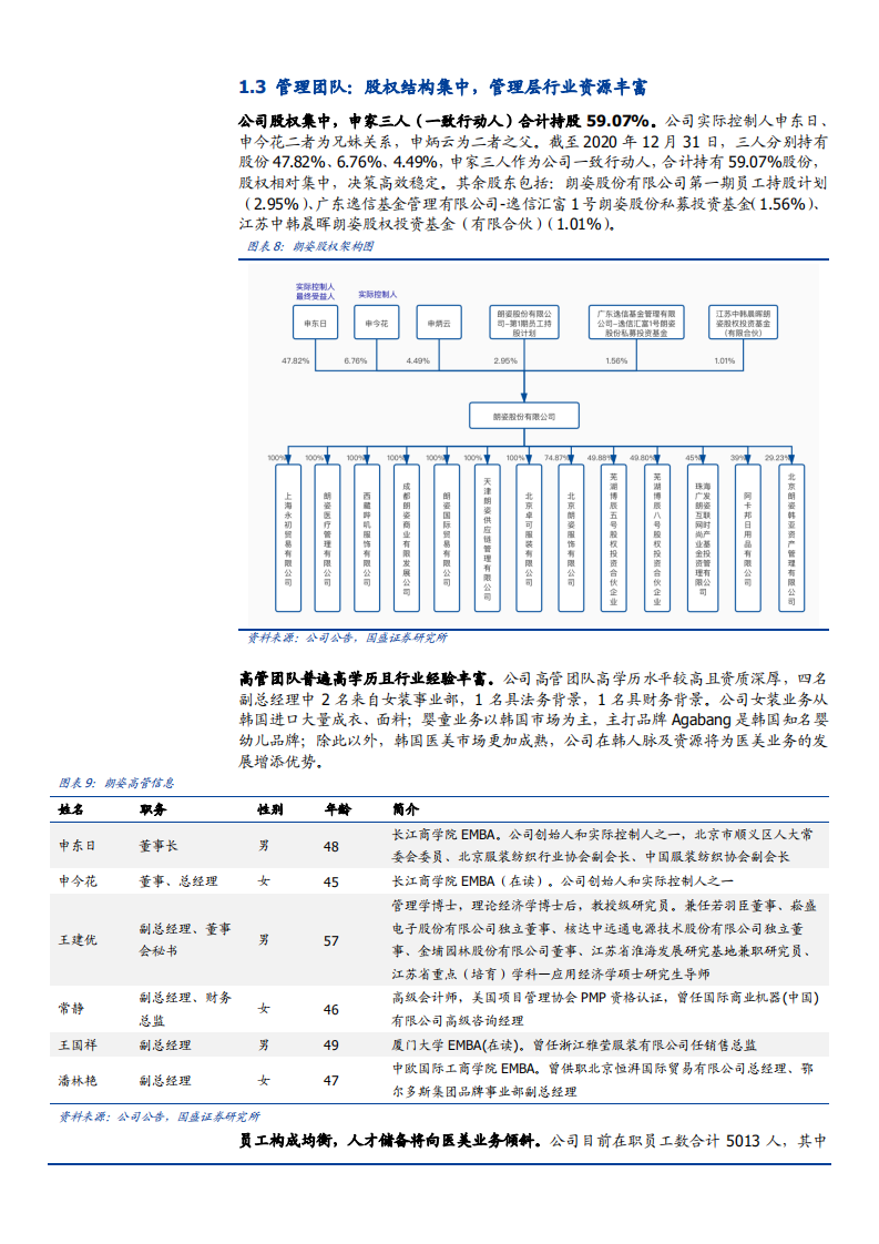 2021年朗姿股份公司高端女装与医美双业务分析报告.pdf 第6页