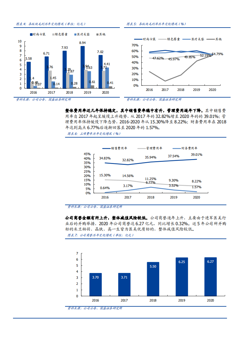 2021年朗姿股份公司高端女装与医美双业务分析报告.pdf 第5页
