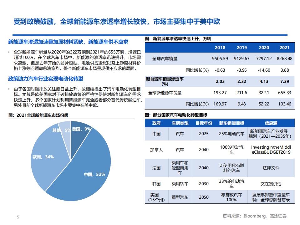 特斯拉-引领行业发展，业务与投资逻辑介绍-220523.pdf 第5页
