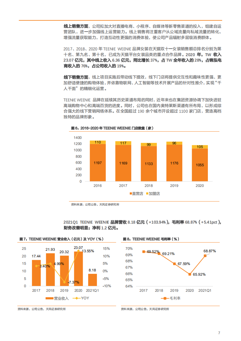 2021年女装一线品牌锦泓集团产品升级与盈利能力分析报告.pdf 第6页