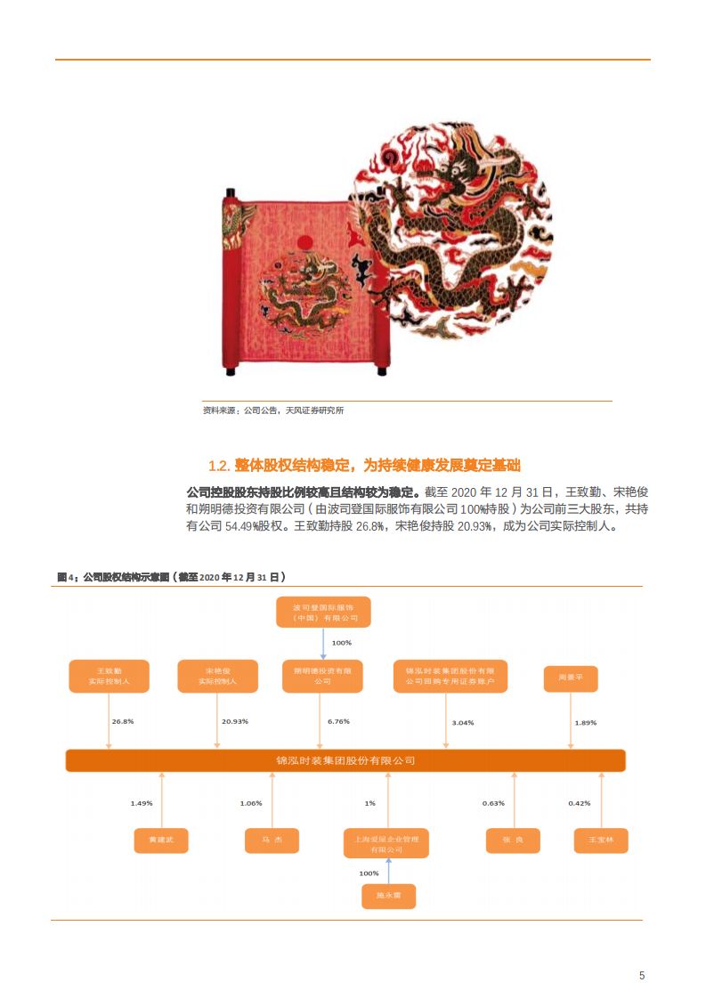 2021年女装一线品牌锦泓集团产品升级与盈利能力分析报告.pdf 第4页