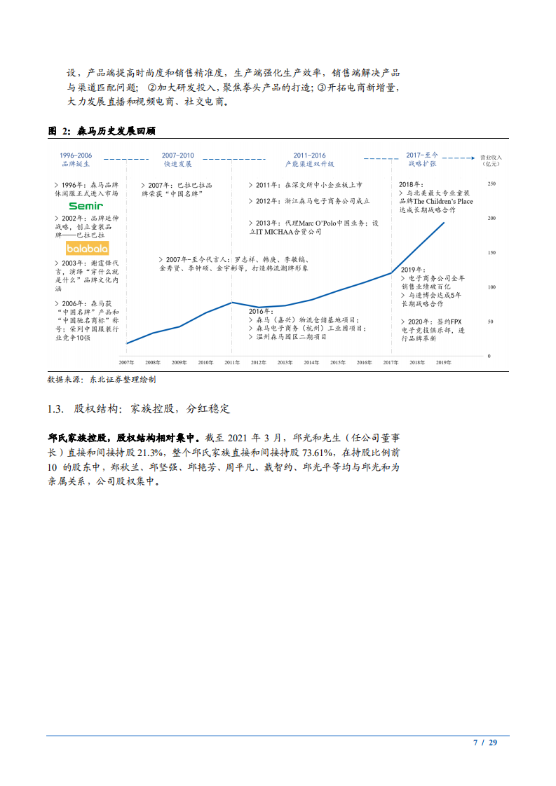 2021年森马服饰公司休闲装和巴拉童装双主业分析报告.pdf 第6页