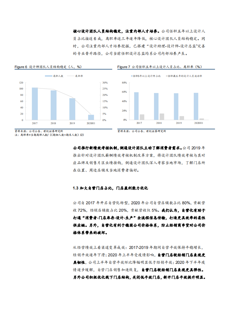 2021年欣贺股份公司渠道变革与中高端女装市场发展前景分析报告.pdf 第6页