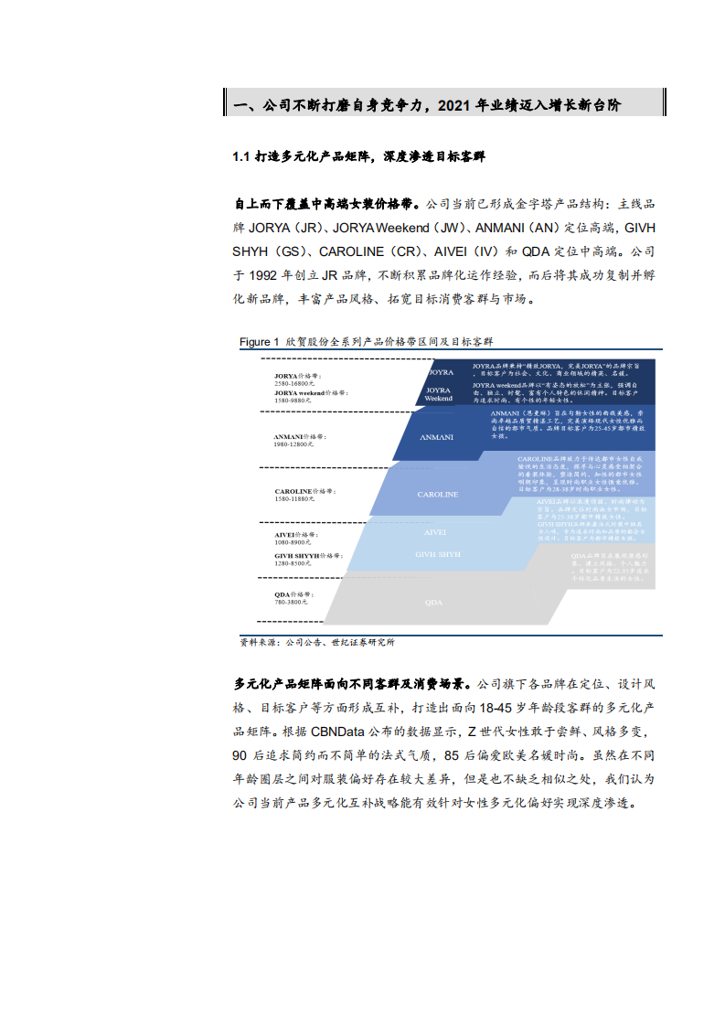 2021年欣贺股份公司渠道变革与中高端女装市场发展前景分析报告.pdf 第4页