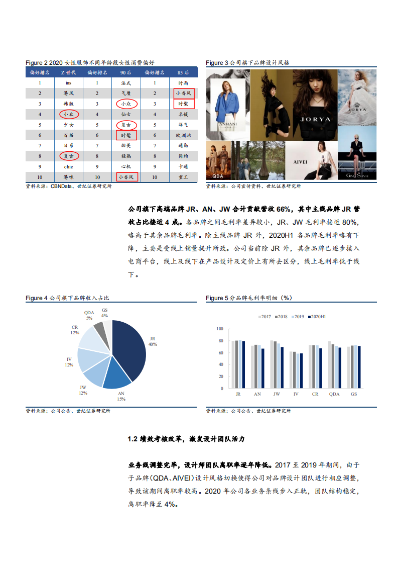 2021年欣贺股份公司渠道变革与中高端女装市场发展前景分析报告.pdf 第5页