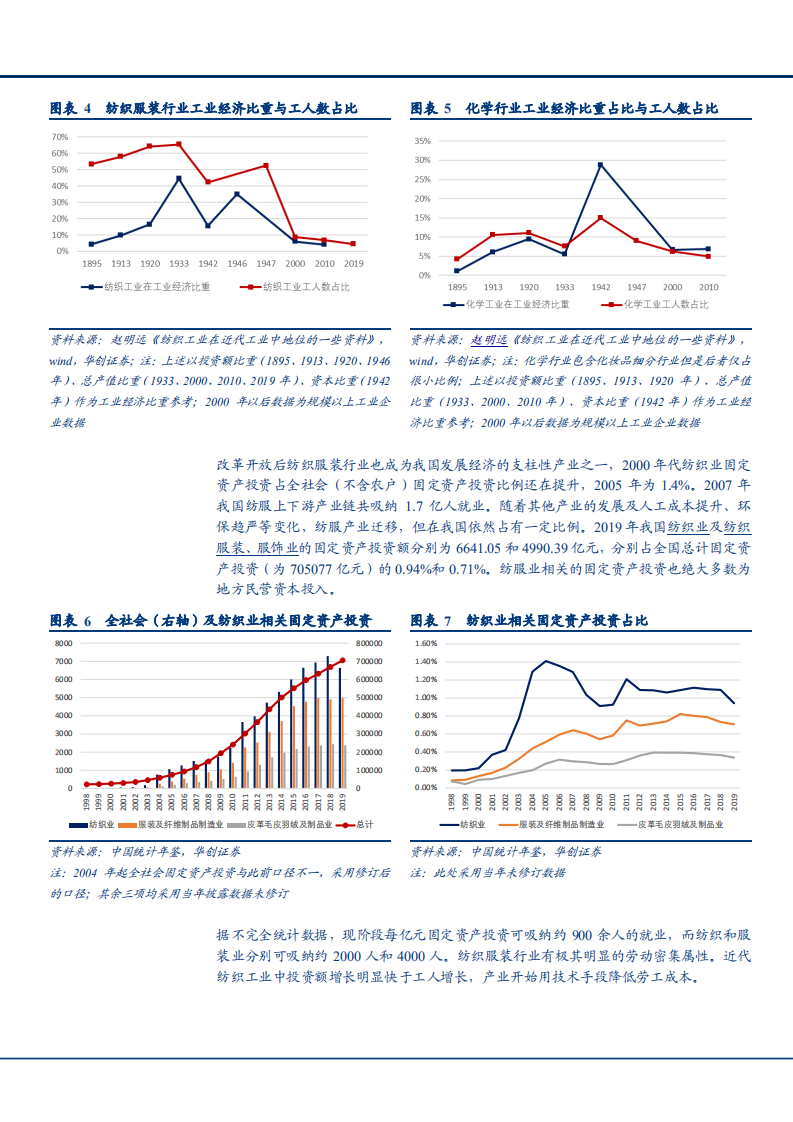 2021年以申洲国际公司看纺服代工与化妆品代工分析报告.pdf 第6页