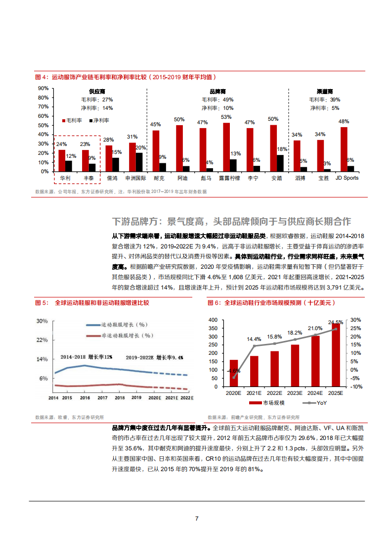 2021年运动鞋履制造业现状及主要公司对比分析报告.pdf 第6页
