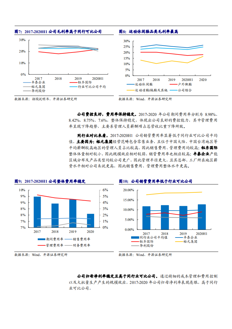 2021年运动鞋市场需求状况及华利集团竞争优势分析报告.pdf 第6页