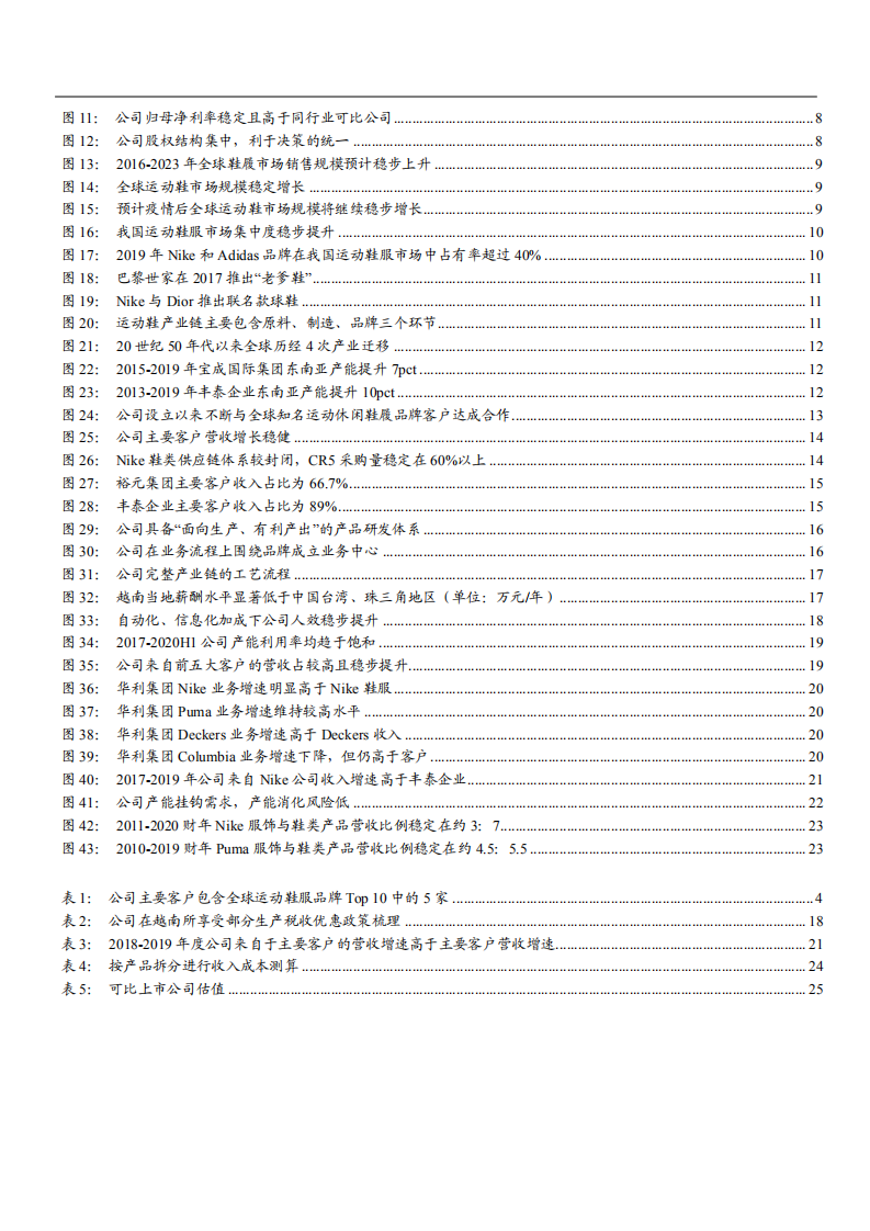 2021年运动鞋市场需求状况及华利集团竞争优势分析报告.pdf 第2页