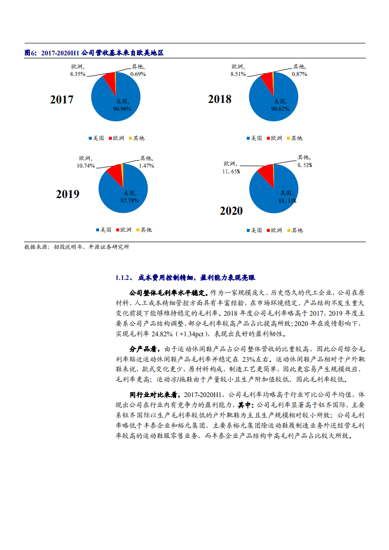 2021年运动鞋市场需求状况及华利集团竞争优势分析报告.pdf 第5页
