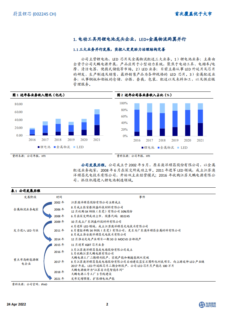 蔚蓝锂芯-首次覆盖：聚焦电动工具用锂电池行业，国产替代下全球份额不断提升-220424.pdf 第2页