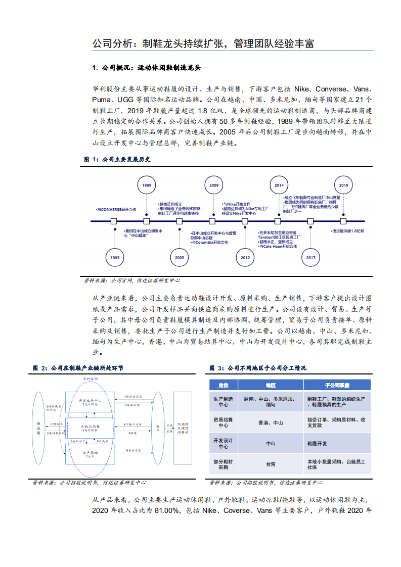 2021年运动鞋制造龙头华利集团经营战略与成长空间分析报告.pdf 第3页