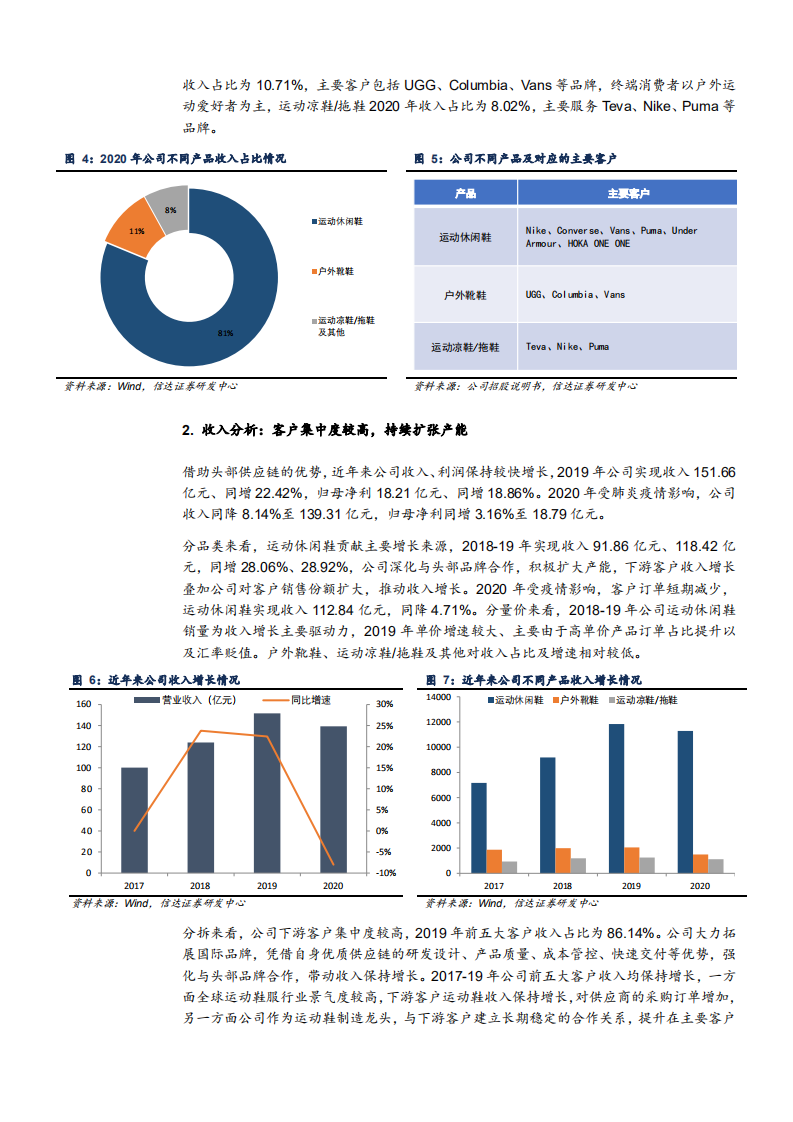 2021年运动鞋制造龙头华利集团经营战略与成长空间分析报告.pdf 第4页