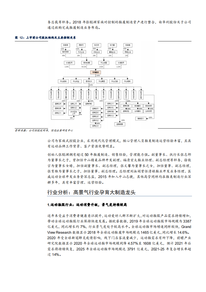 2021年运动鞋制造龙头华利集团经营战略与成长空间分析报告.pdf 第6页