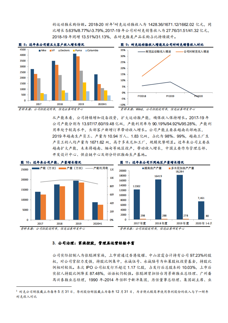 2021年运动鞋制造龙头华利集团经营战略与成长空间分析报告.pdf 第5页