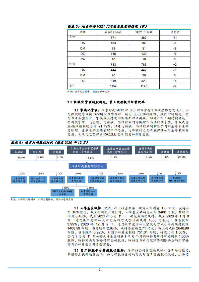 2021年中高端女装龙头地素时尚公司盈利能力与竞争优势分析报告.pdf 第6页