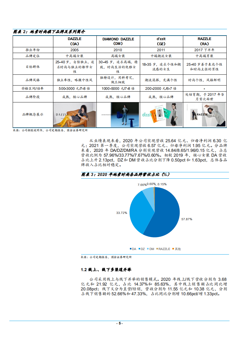 2021年中高端女装龙头地素时尚公司盈利能力与竞争优势分析报告.pdf 第4页