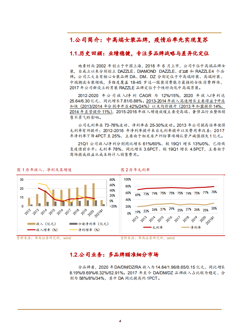 2021年中高端女装市场规模及地素时尚公司财务分析报告.pdf 第2页
