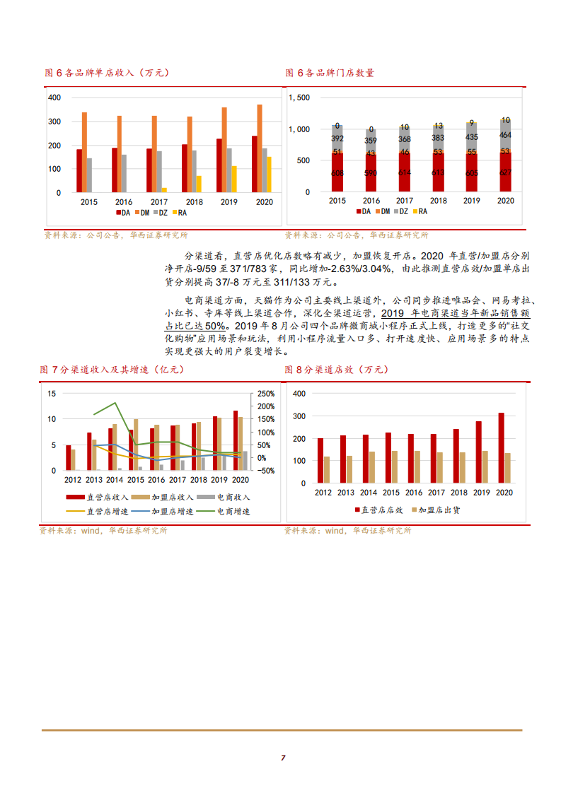 2021年中高端女装市场规模及地素时尚公司财务分析报告.pdf 第5页