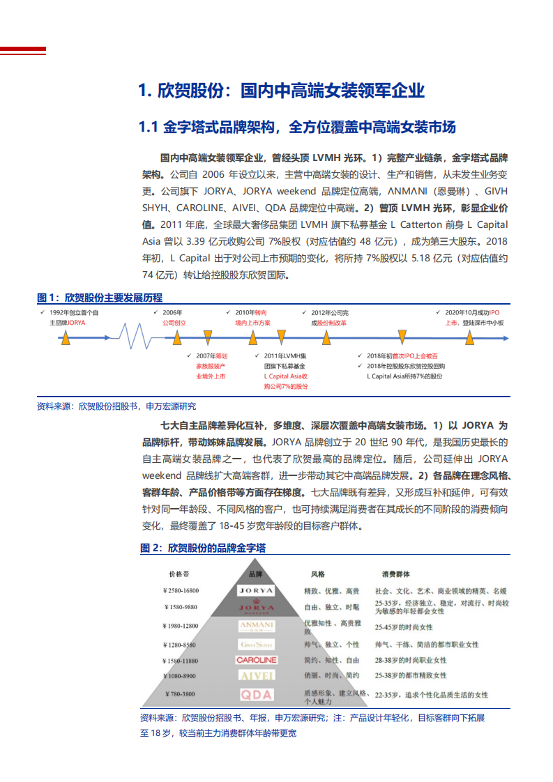 2021年中高端女装市场前景与欣贺股份公司发展趋势分析报告.pdf 第5页
