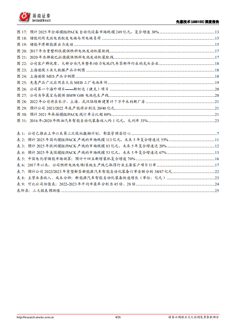 先惠技术-深度报告：新能源车模组PACK装备龙头，五因素驱动业绩提速-20220123.pdf 第4页