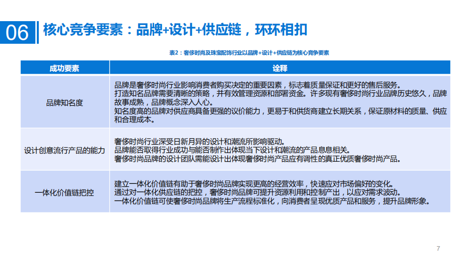 2021年APM MONACO公司盈利能力与全球奢侈时尚市场规模分析报告.pdf 第6页