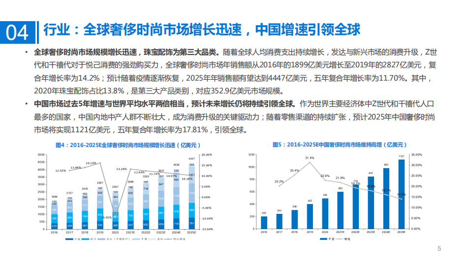 2021年APM MONACO公司盈利能力与全球奢侈时尚市场规模分析报告.pdf 第4页