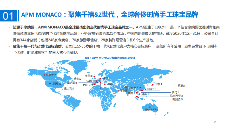 2021年APM MONACO公司盈利能力与全球奢侈时尚市场规模分析报告.pdf 第1页