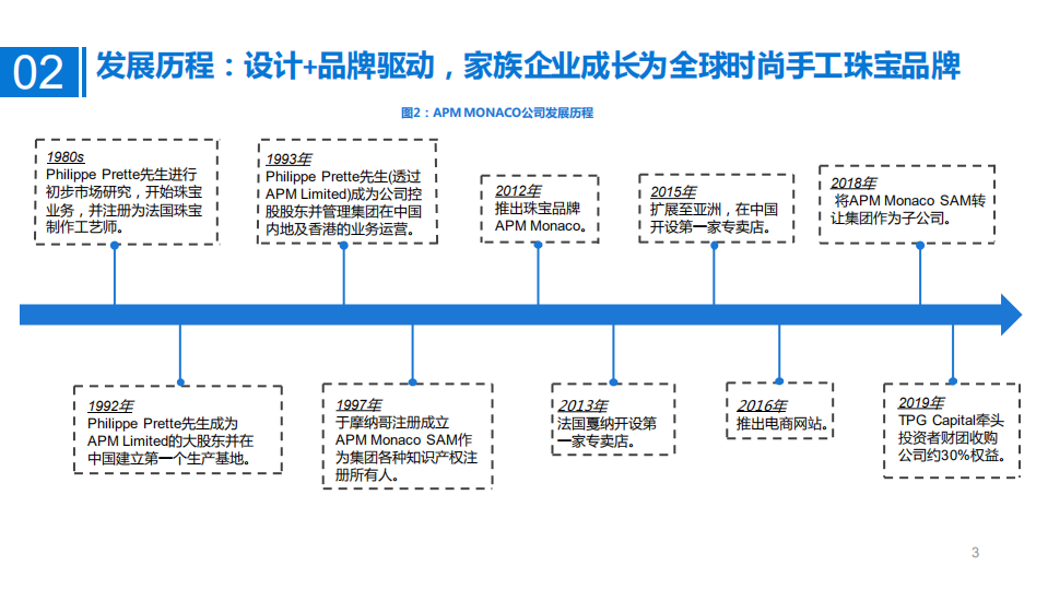 2021年APM MONACO公司盈利能力与全球奢侈时尚市场规模分析报告.pdf 第2页