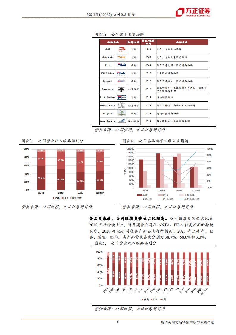 安踏体育-公司深度报告：国货之光，走向世界-220218.pdf 第6页