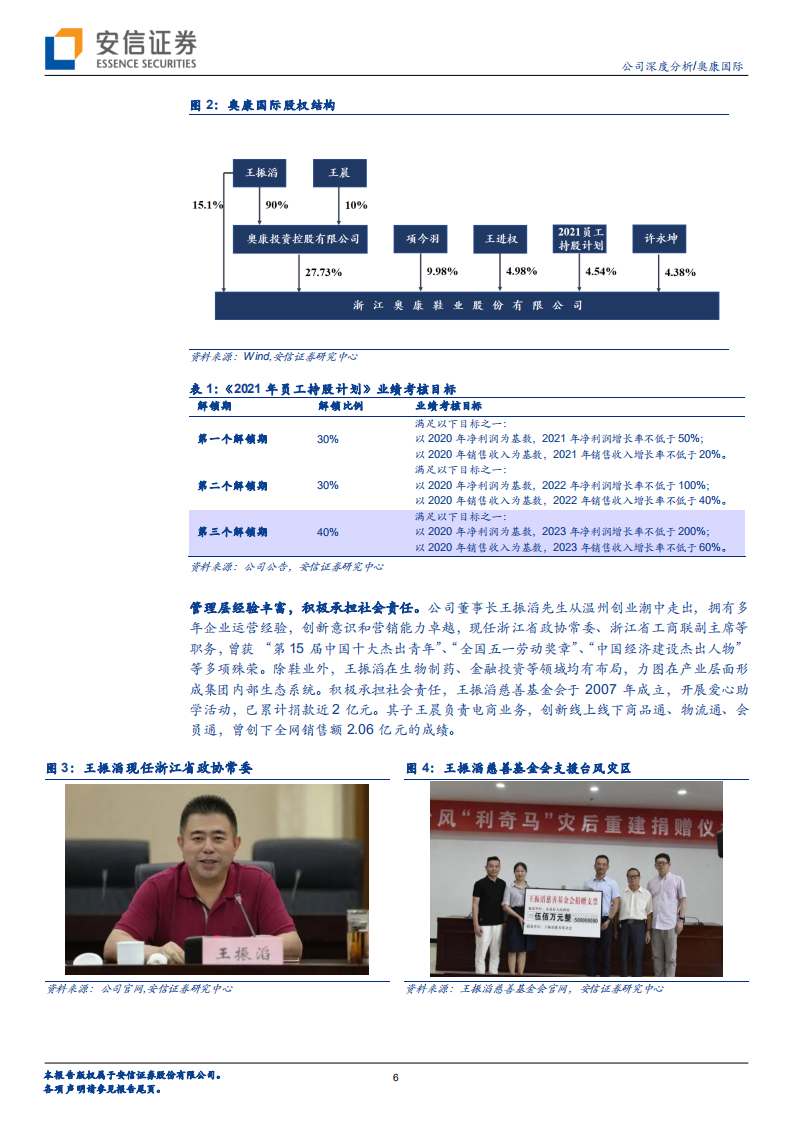 奥康国际-携手君智向&ldquo;更舒适&rdquo;迈进，看皮鞋龙头如何破圈？-220605.pdf 第6页