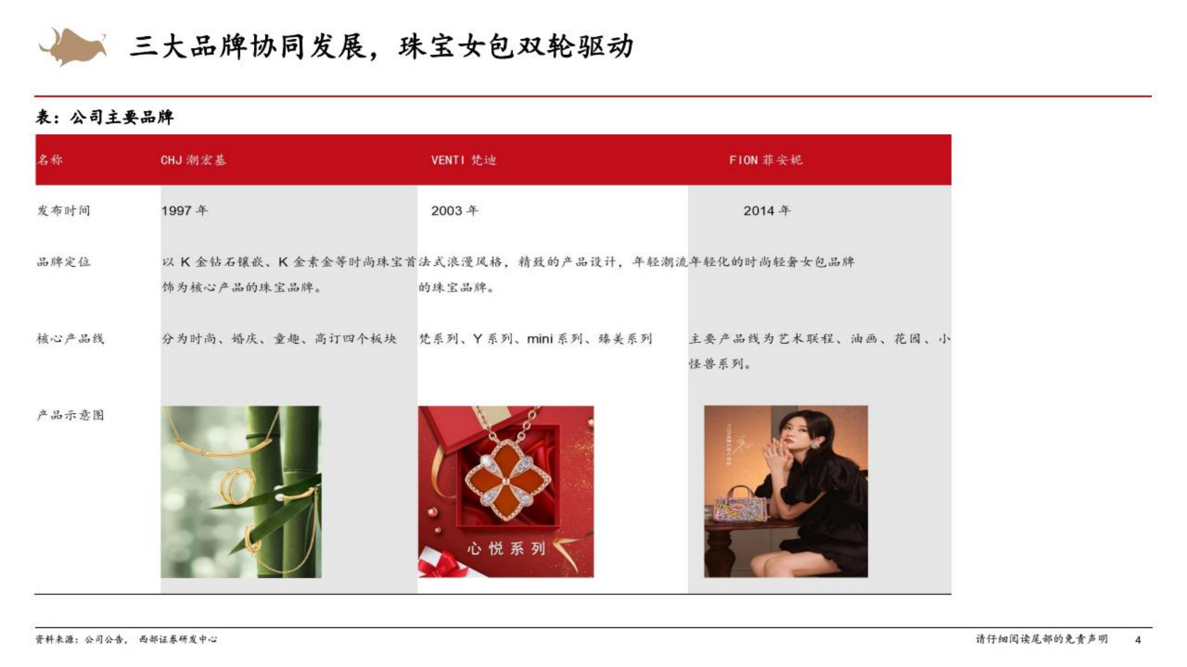 潮宏基-公司深度报告：时尚珠宝领头人，重振启航-220622.pdf 第4页